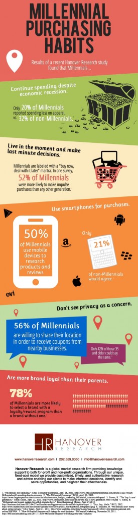 Millennials-Infographic-Final1-275x10244